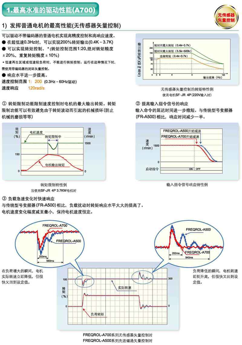 FR-A740系列高性能矢量变频器简介说明