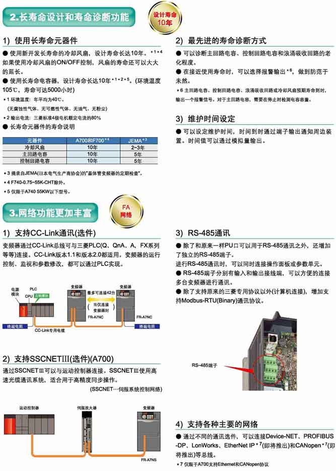 FR-A740系列高性能矢量变频器简介说明