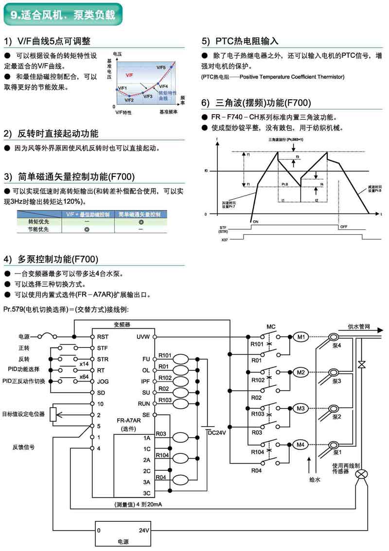 FR-A740系列高性能矢量变频器简介说明