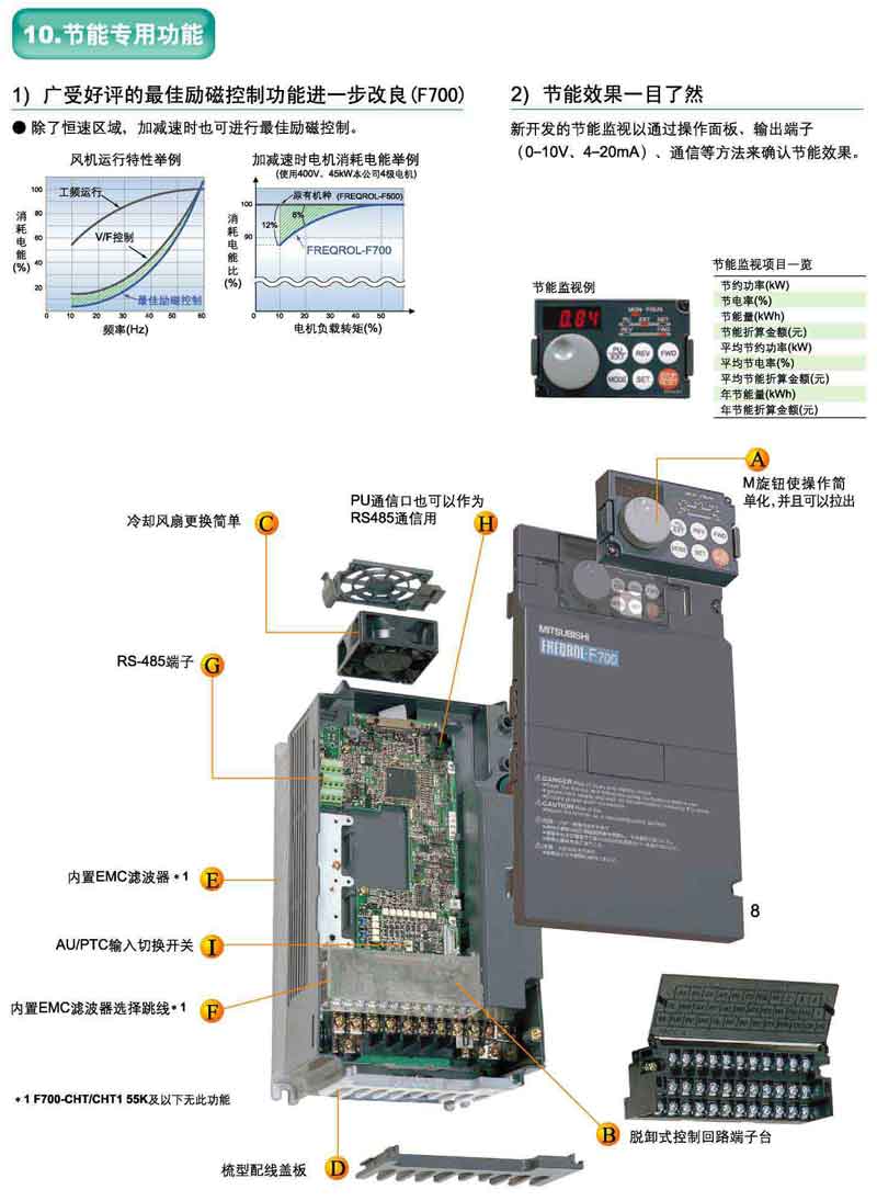 FR-A740系列高性能矢量变频器简介说明