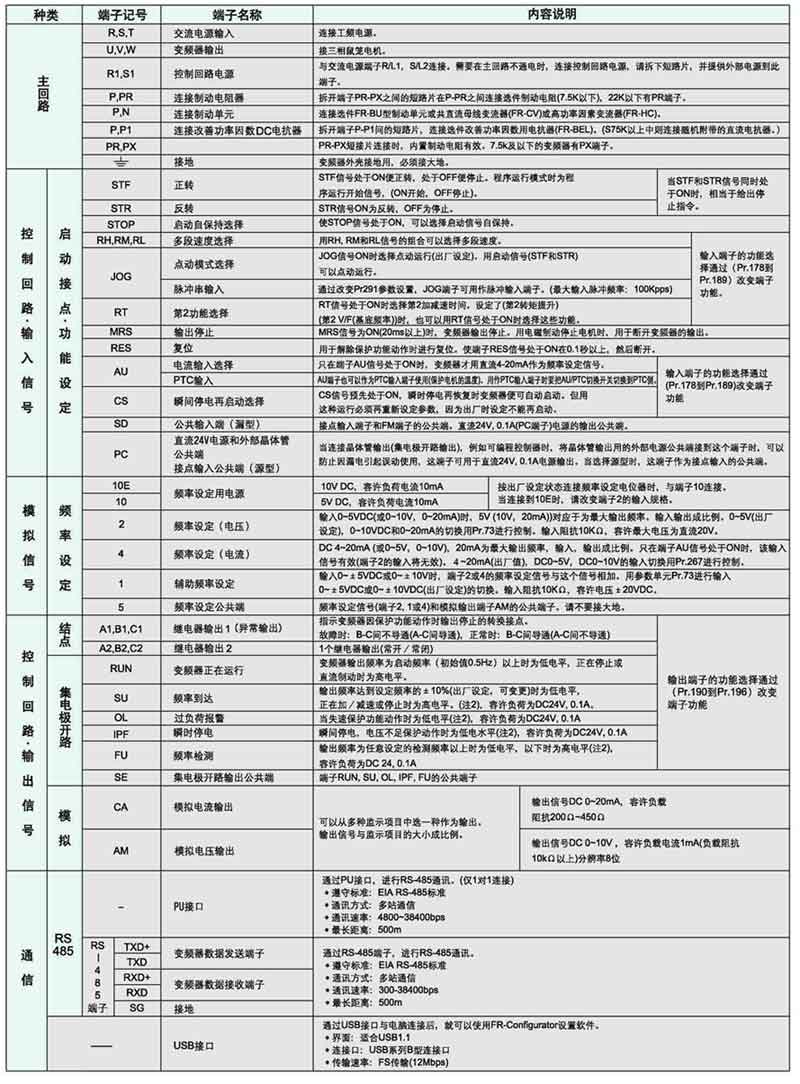 FR-A740系列高性能矢量变频器接线方式