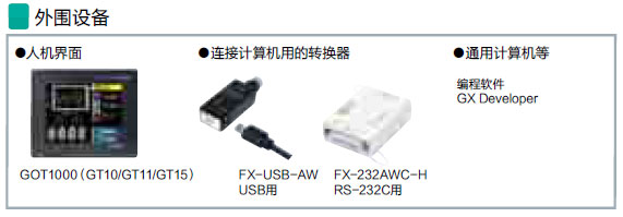 Mitsubishi+FX1N系列CPU2