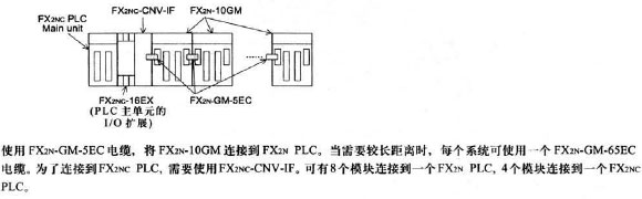 Mitsubishi+FX2N-10GM型定位单元5