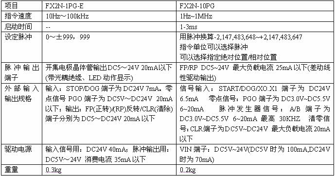 Mitsubishi+FX2N-1PG-E型脉冲输出模块3