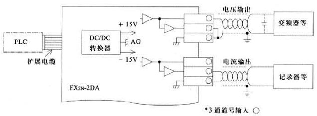 Mitsubishi+FX2N系列模拟量输入输出模块6