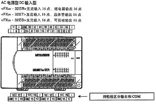 Mitsubishi+FX2N系列输入输出扩展单元(IO总点数：32点)1