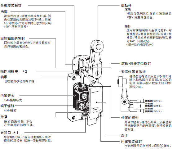 OMRON+A22+WLCA2-2型2回路限位开关+外形结构