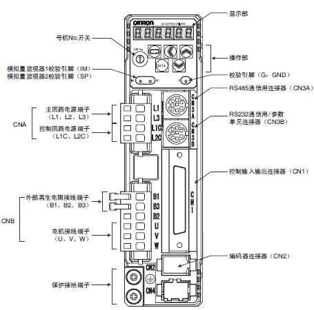 OMRON+B06+R88D-GT系列伺服驱动器+各部的名称与功能