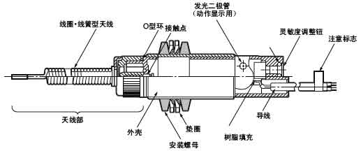 D5C系列圆柱型接触开关使用说明