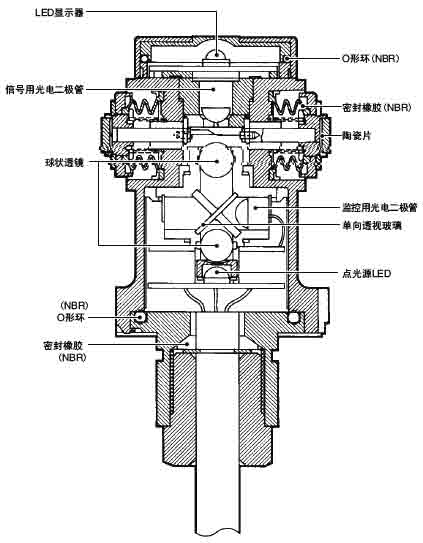 D5F系列4方向型高精度开关使用说明