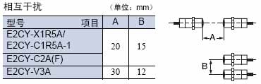 E2CY系列铝制品检测用放大器分离接近传感器的放大器单元注意事项