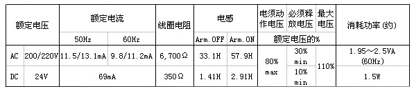 OMRON+LY4N-J系列一般通用继电器+线圈额定值