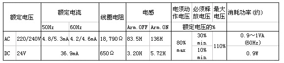 OMRON+LYJ系列一般通用继电器+线圈额定值