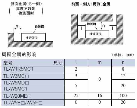 TL-W系列扁平型(直流2线式)接近开关注意事项