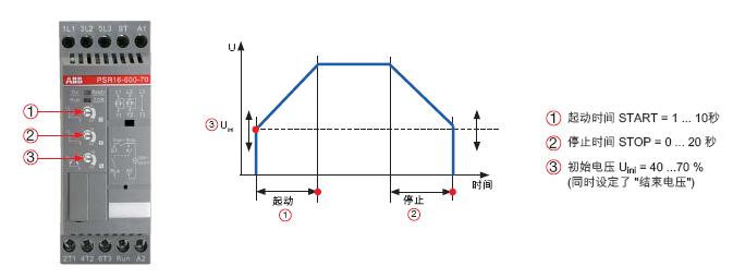 PSR系列紧凑型软起动器使用说明