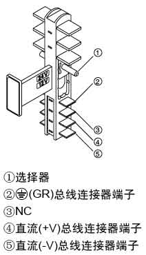 S8T-DCBU-01系列基本模块连接用总线连接器安装方式