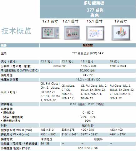 !!!!!!SIEMENS+377系列多功能面板(6AV6 644)+使用说明1