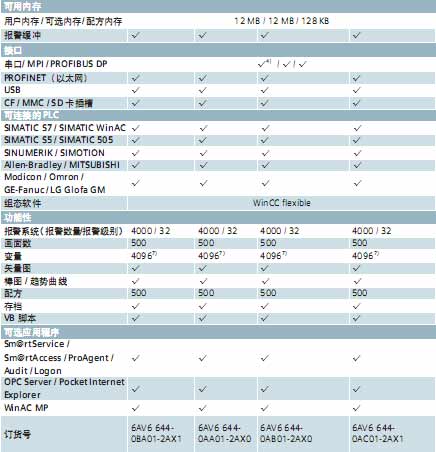 !!!!!!SIEMENS+377系列多功能面板(6AV6 644)+使用说明2