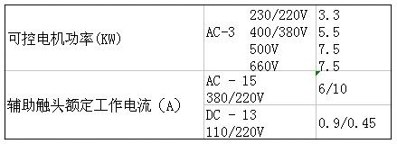 SIEMENS+3TB41系列接触器(额定电流：12A)+属性