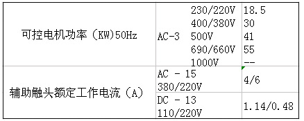 SIEMENS+3TF47系列接触器(额定电流：63A)+属性