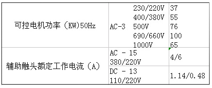 SIEMENS+3TF50系列接触器(额定电流：110A)+属性