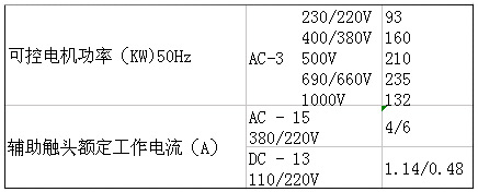 SIEMENS+3TF55系列接触器(额定电流：300A)+属性