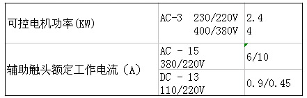 SIEMENS+3TS30系列接触器(额定电流：9A)+属性