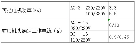 SIEMENS+3TS31系列接触器(额定电流：12A)+属性