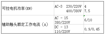 SIEMENS+3TS32系列接触器(额定电流：18A)+属性