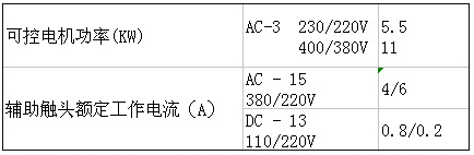 SIEMENS+3TS33系列接触器(额定电流：25A)+属性