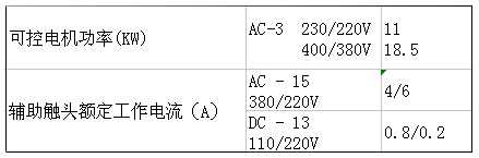 SIEMENS+3TS35系列接触器(额定电流：40A)+属性