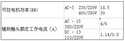 SIEMENS+3TS47系列接触器(额定电流：65A)+属性