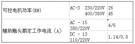 SIEMENS+3TS49系列接触器(额定电流：85A)+属性