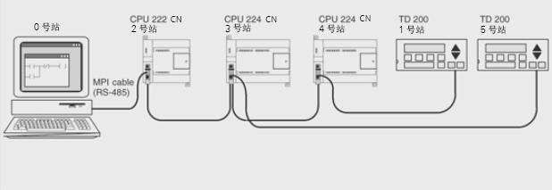 CPU 224 CN系列CPU使用说明