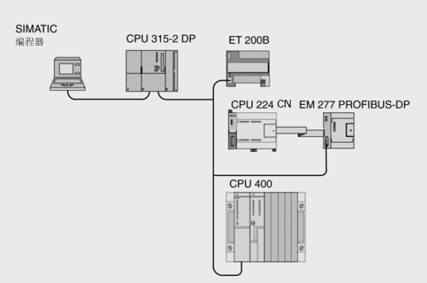 CPU 226 CN系列CPU使用说明