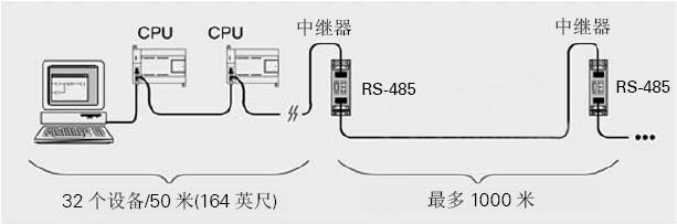 CPU 221系列CPU使用说明