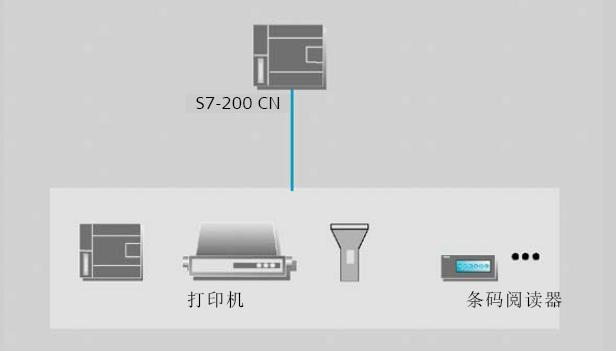 CPU 221系列CPU使用说明