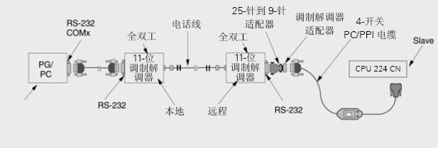 CPU 221系列CPU使用说明