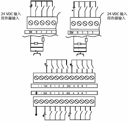 EM 221 CN 数字量输入模板接线方式