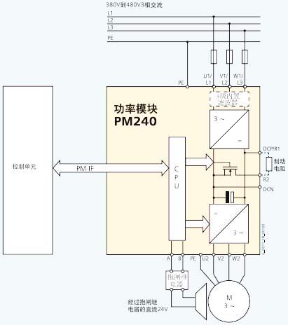 !!!!!!SIEMENS+G120系列PM240功率模块+接线方式1