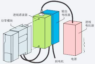 !!!!!!SIEMENS+G120系列PM240功率模块+接线方式5