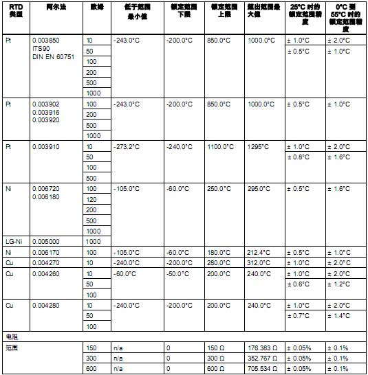 !!!!SIEMENS+SM 1231 RTD信号模块+使用说明1