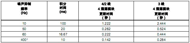 !!!!SIEMENS+SM 1231 RTD信号模块+使用说明2