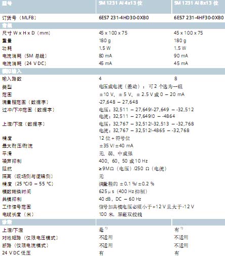 !!!!!!!!SIEMENS+SM 1231系列模拟量输入模块+使用说明1