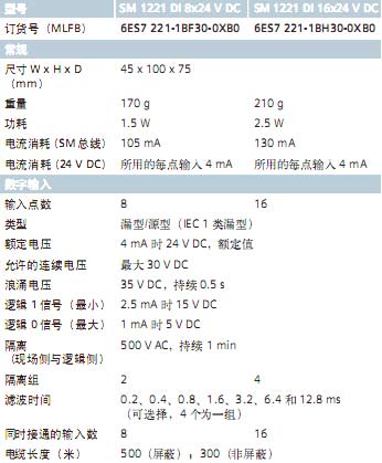 !!!!!!SIEMENS+SM1221系列数字量输入模块+使用说明1