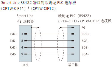 ！！！！！！SIEMENS+Smart Line精彩系列面板+接线方式2