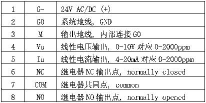 !!!!!!TELASIA+VC1008系列二氧化碳传感/变送器+接线方式1