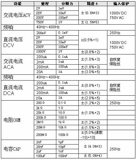 UNI-T+UT151系列自恢复保险丝万用表+使用说明3