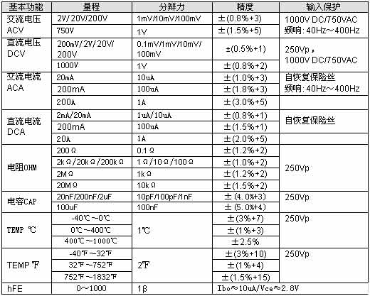 UNI-T+UT151系列自恢复保险丝万用表+使用说明4