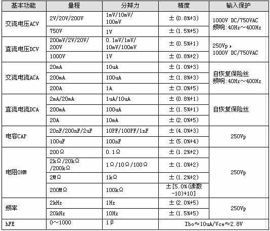 UNI-T+UT151系列自恢复保险丝万用表+使用说明5